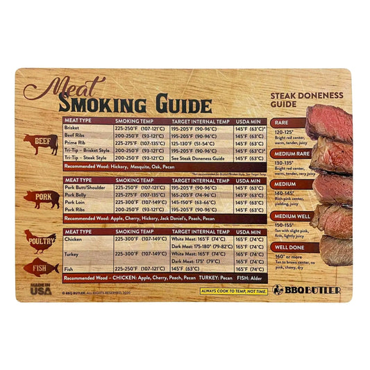 🔥 Magnetic Meat Smoking Guide (BBQ Butler)
